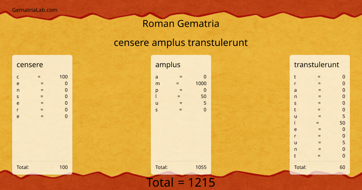censere amplus transtulerunt in roman Gematria